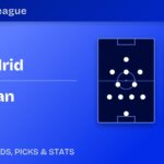 Real Madrid vs Inter Milan predicted formations