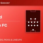 DC United vs Charlotte FC predicted formations