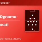 Houston Dynamo vs FC Cincinnati predicted formations