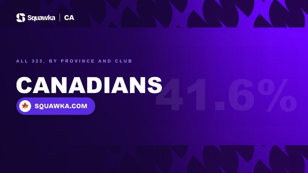 Canadian NHL players in 2026-27: 323 of 777, broken down by province and club