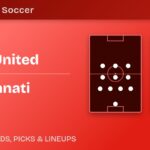 Atlanta United vs FC Cincinnati predicted formations