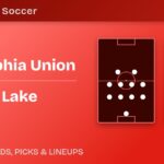 Philadelphia Union vs Real Salt Lake predicted formations