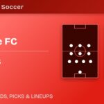 Charlotte FC vs FC Dallas predicted formations