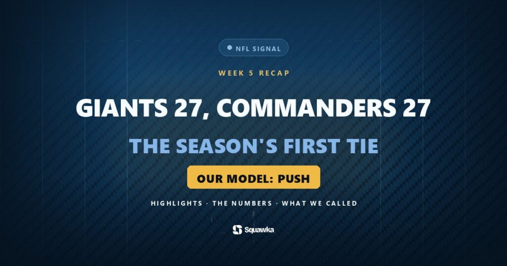 New York Giants 27, Washington Commanders 27, the first tie of the 2026 NFL season