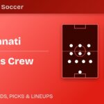FC Cincinnati vs Columbus Crew predicted formations