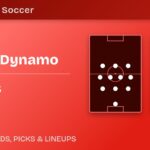Houston Dynamo vs FC Dallas predicted formations