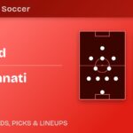 DC United vs FC Cincinnati predicted formations