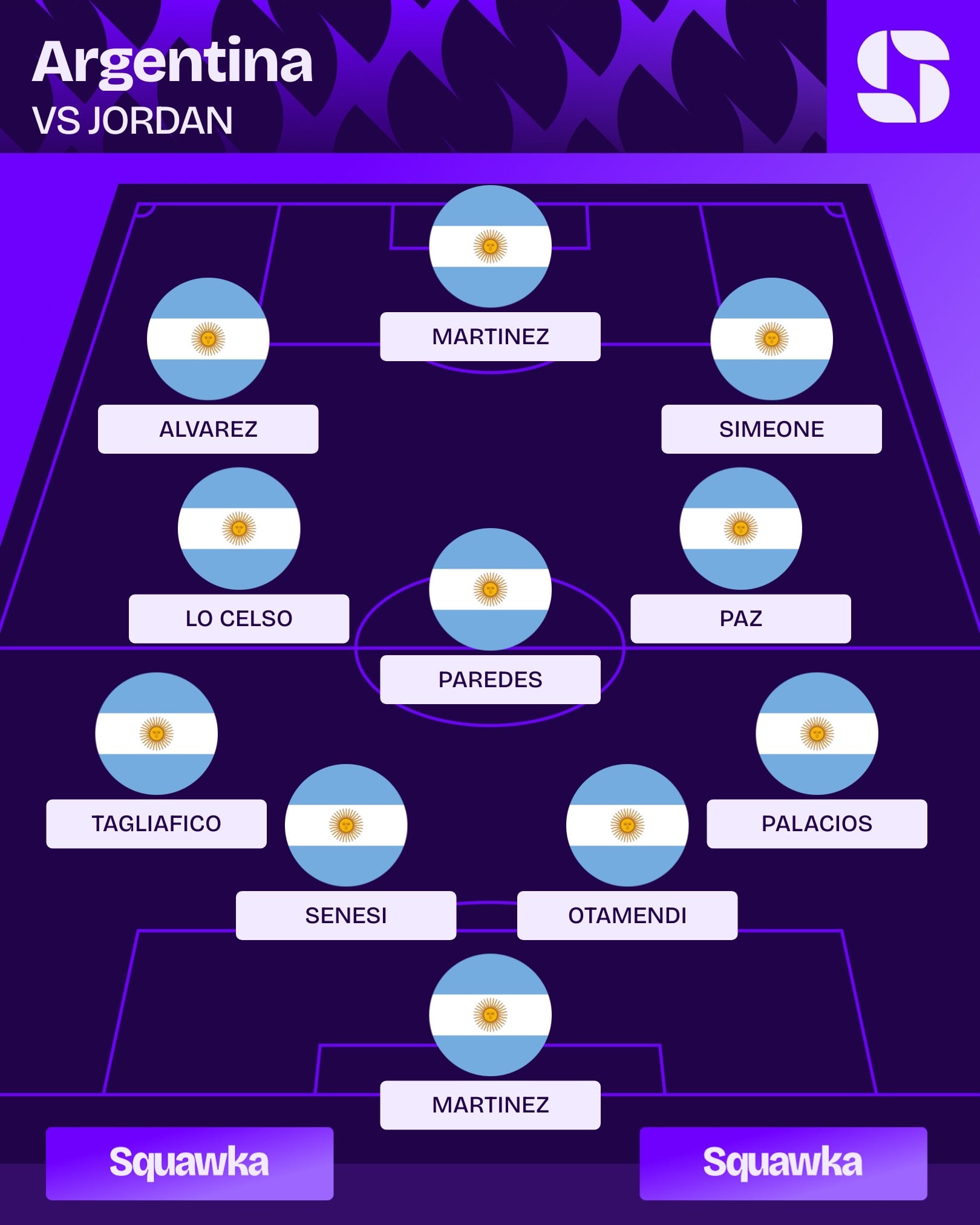 Escalação da Argentina em Jordânia x Argentina: o 4-3-3 assimétrico de Scaloni
