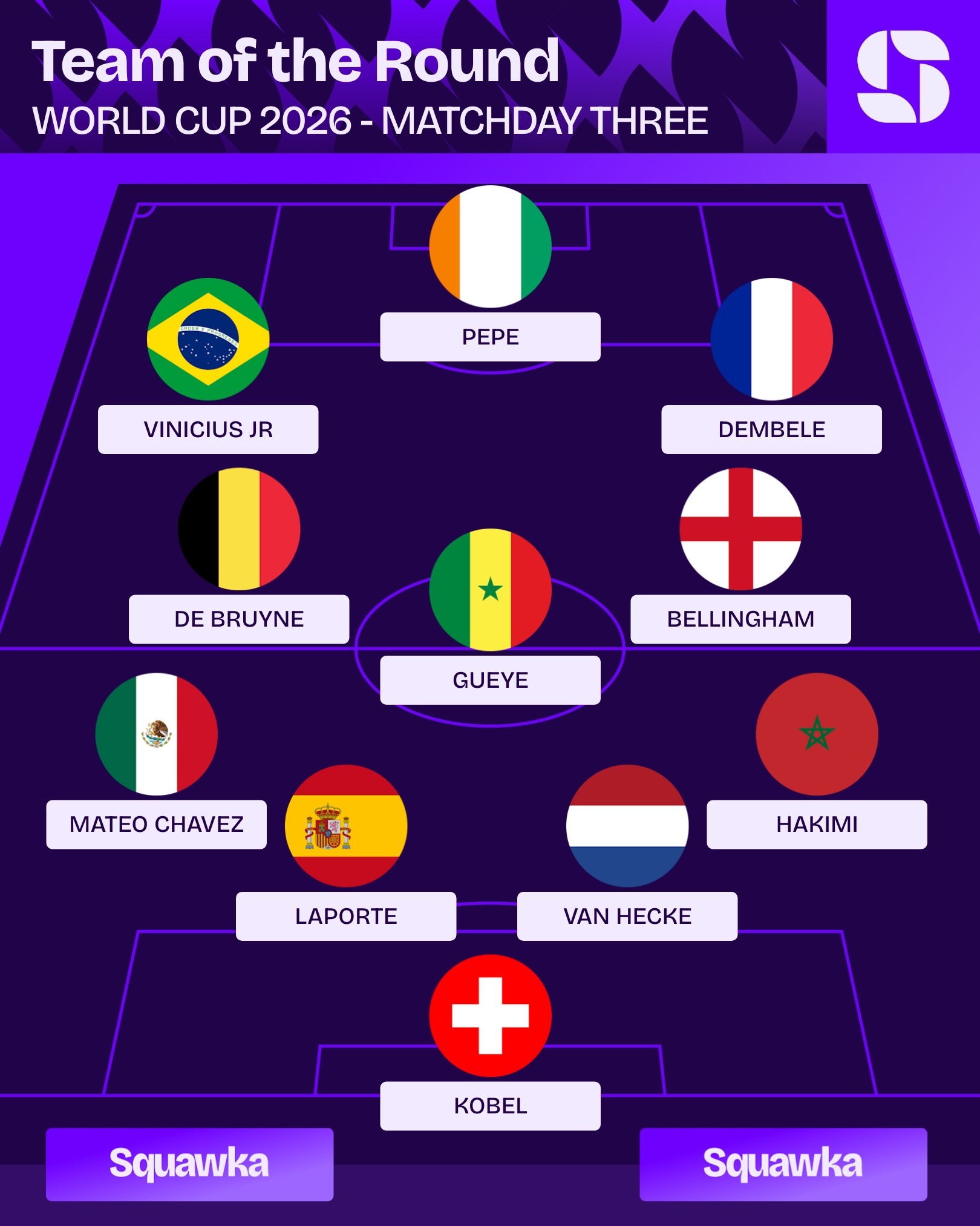 Seleção da Rodada da Copa do Mundo 2026: escalação do melhor XI da terceira rodada