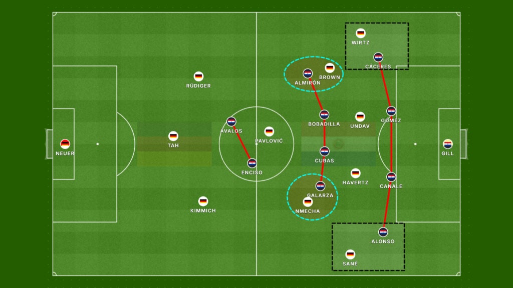 Análise tática de Alemanha x Paraguai: o 4-4-2 assimétrico paraguaio