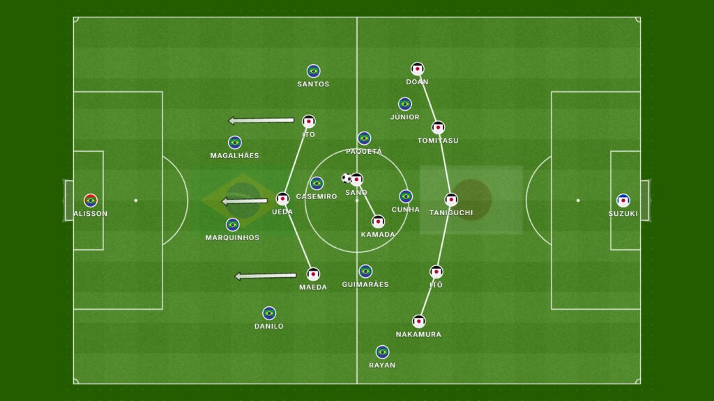 Análise tática de Brasil x Japão: o 5-4-1 defensivo japonês