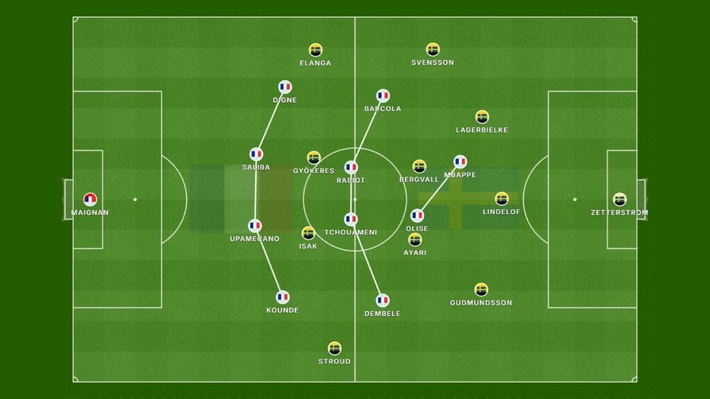 França x Suécia: a estrutura defensiva 4-1-4-1 da França