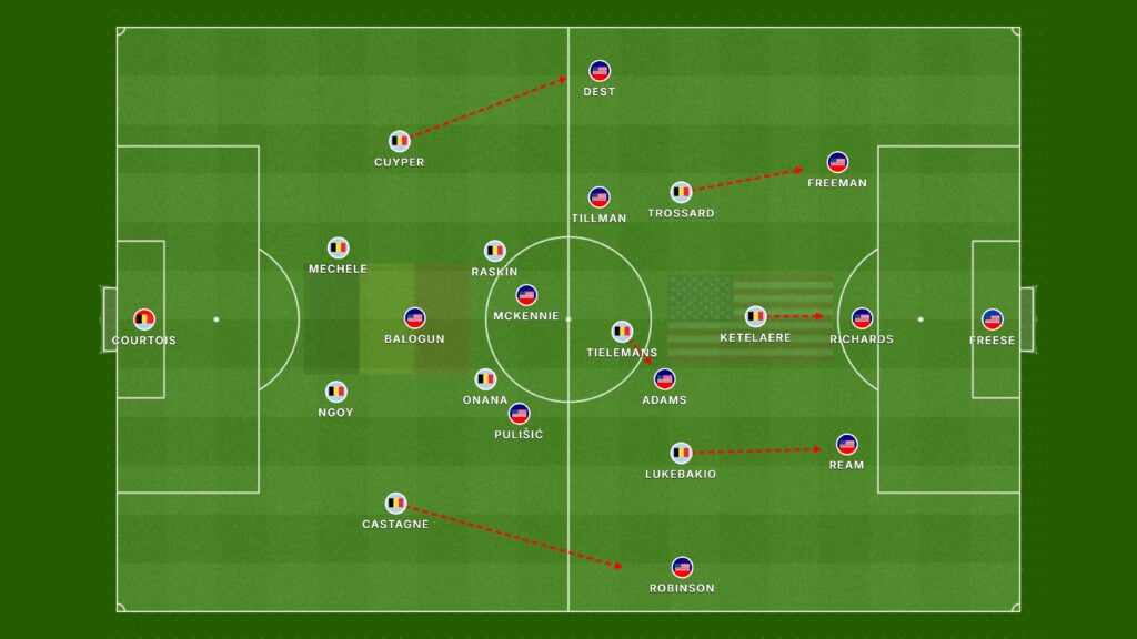 Análise tática de EUA x Bélgica: o 4-2-3-1 defensivo belga