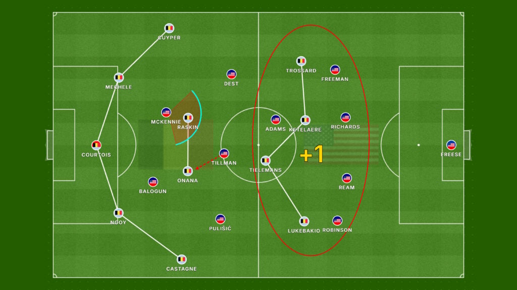 EUA x Bélgica: a Bélgica saindo em 4-2-4 para furar a pressão americana