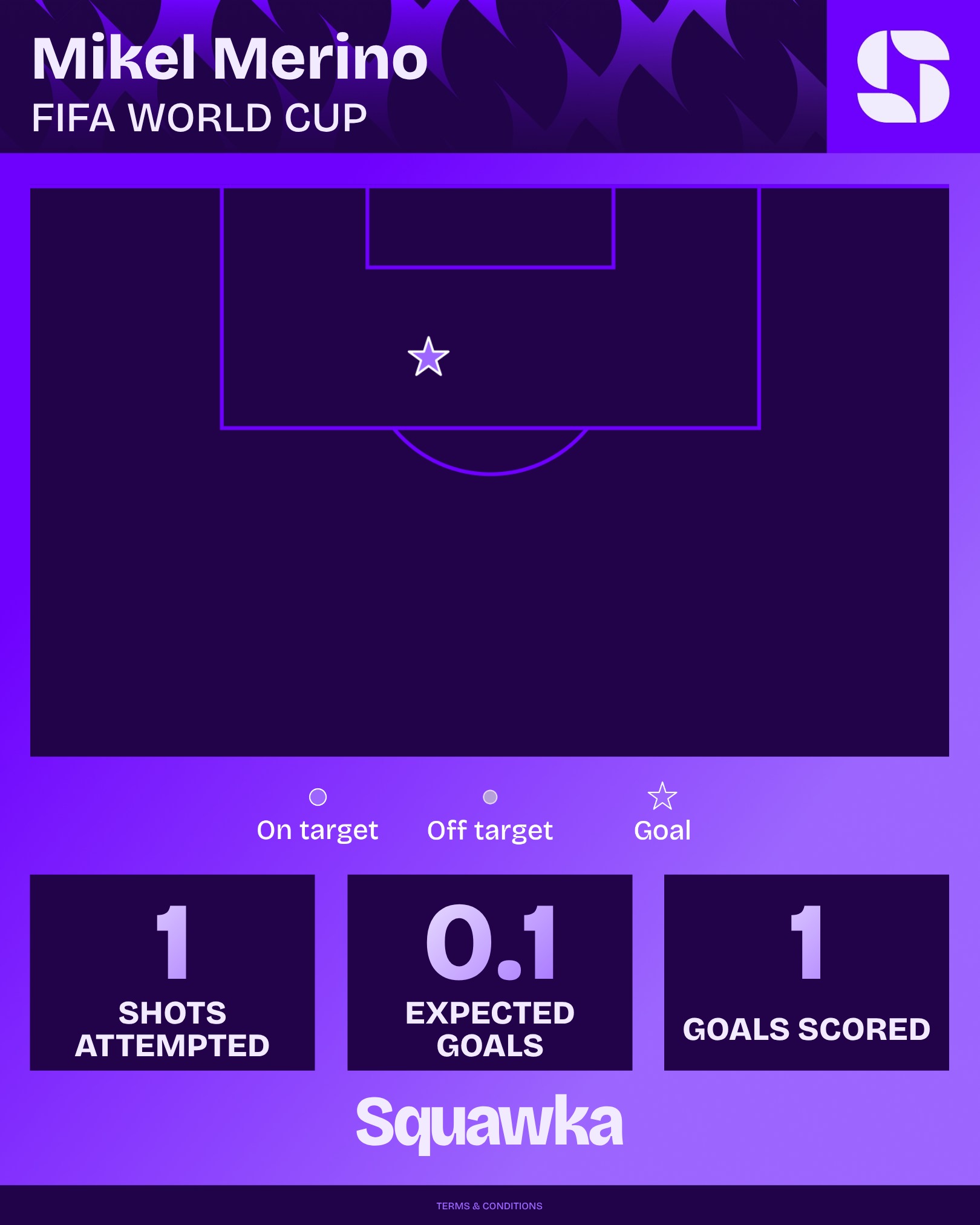 Mapa de finalizações do gol da vitória da Espanha sobre Portugal na Copa do Mundo 2026