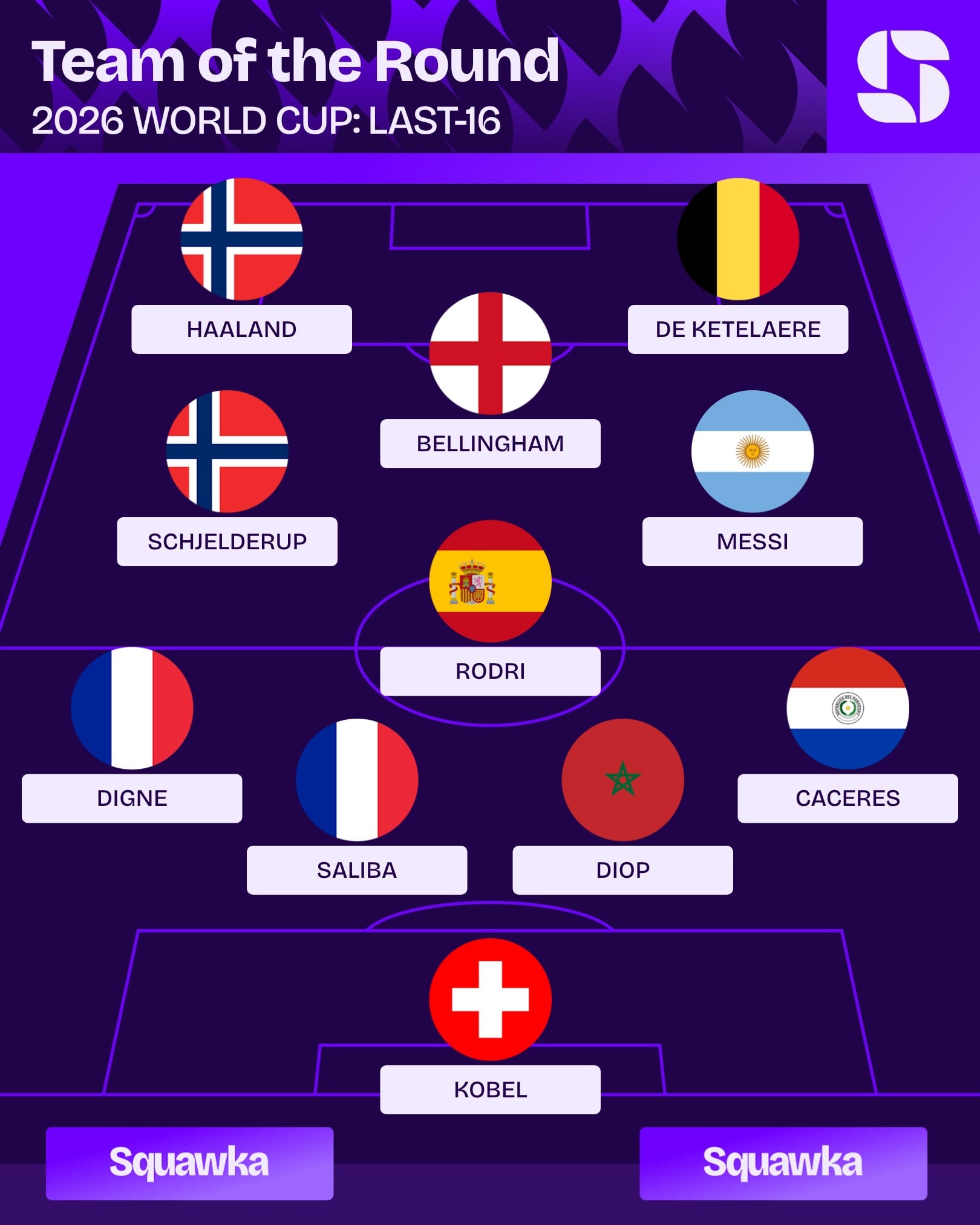 Seleção da Rodada da Copa do Mundo 2026: o melhor XI das oitavas de final
