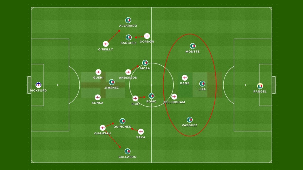 Análise tática de Inglaterra x México: a saída direta em 4-2-4 de Tuchel