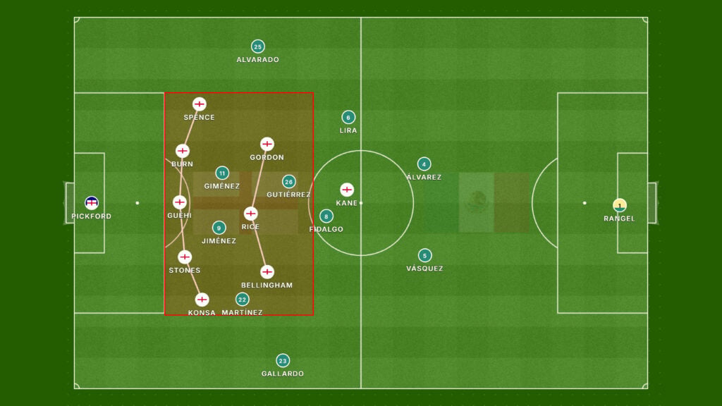 Inglaterra x México: a mudança de Tuchel para a linha de cinco no 5-3-1