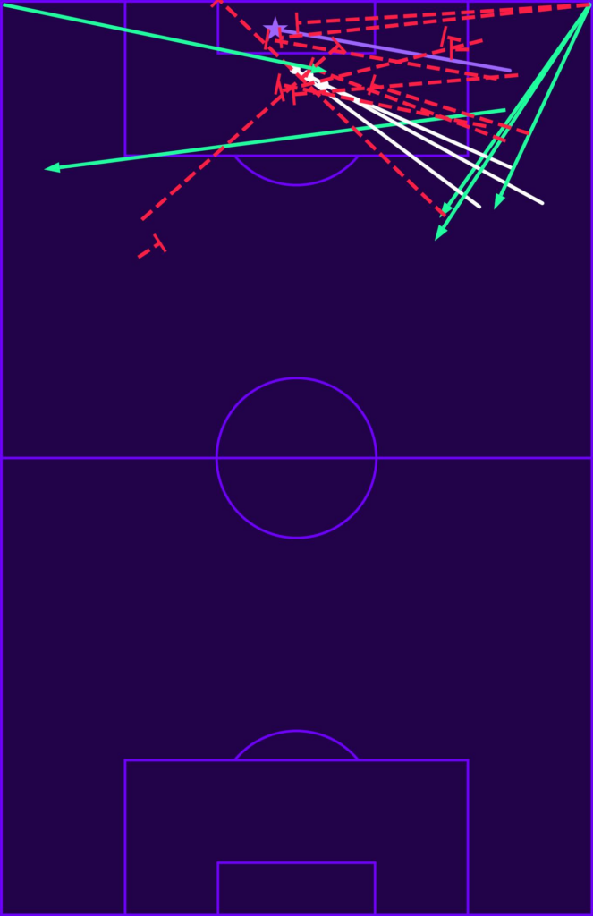 Mapa de cruzamentos da Argentina contra a Inglaterra na Copa do Mundo 2026