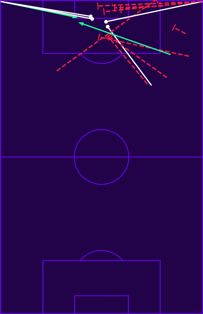 Mapa de cruzamentos da Argentina contra Cabo Verde na Copa do Mundo 2026