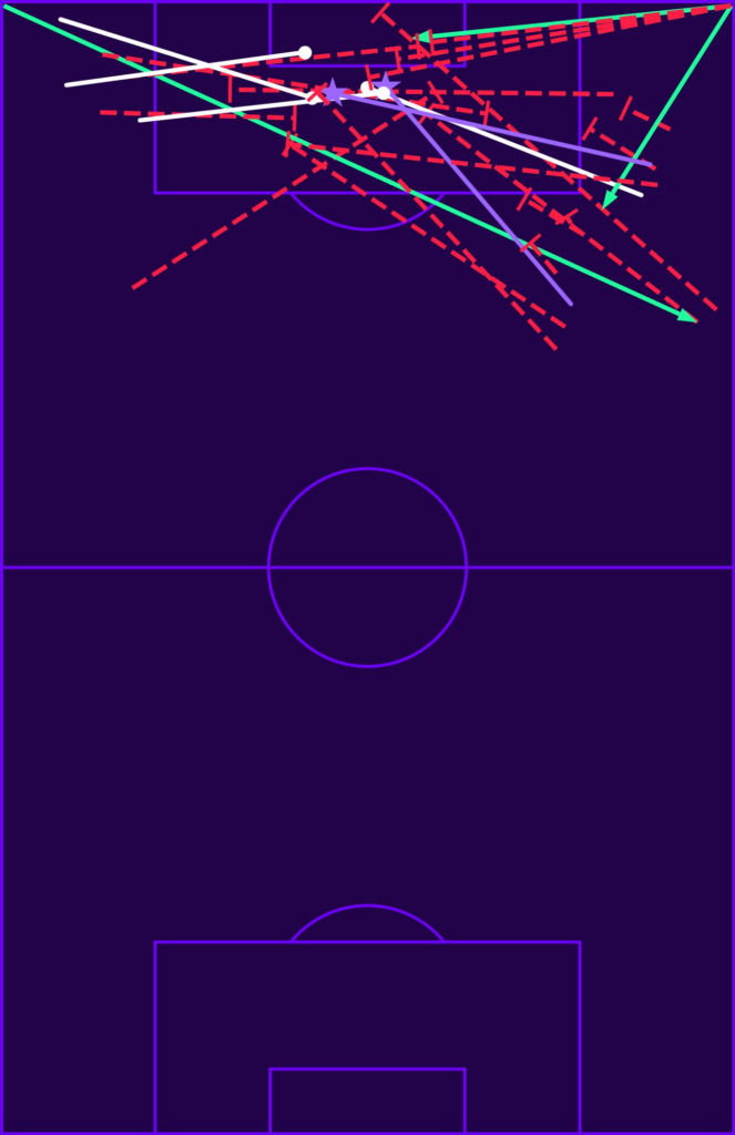 Mapa de cruzamentos da Argentina contra o Egito na Copa do Mundo 2026