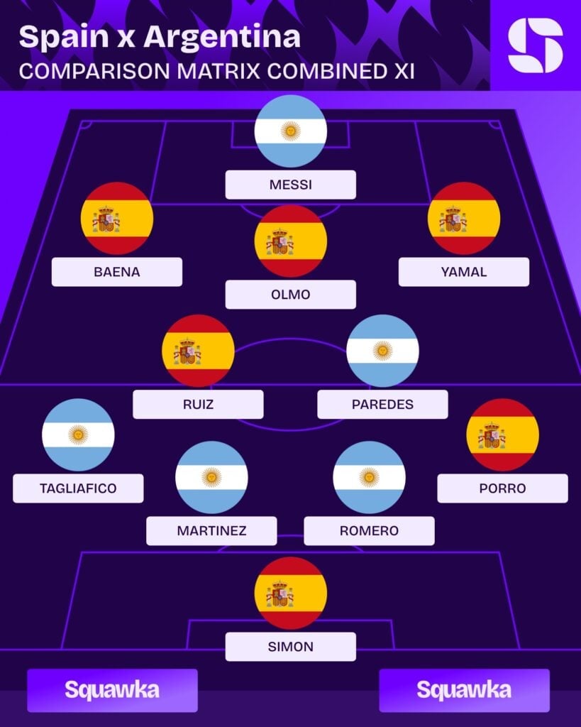 O XI combinado de Espanha x Argentina para a final da Copa do Mundo 2026