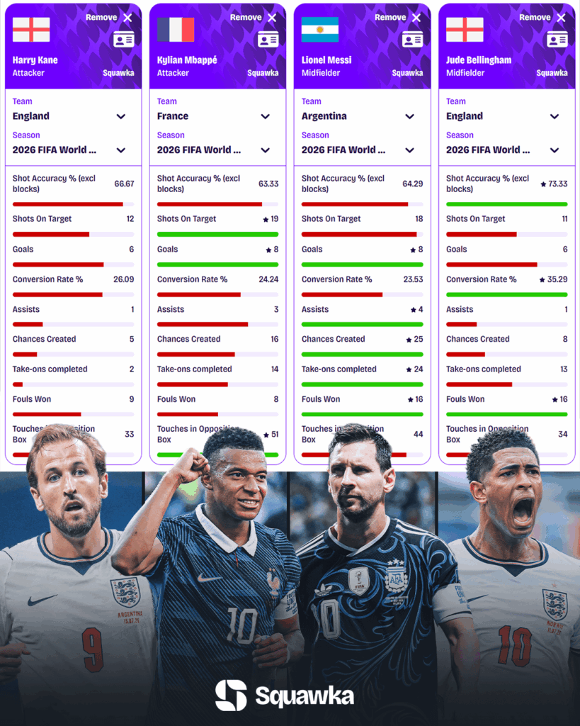 Comparação da disputa pela Chuteira de Ouro da Copa do Mundo 2026