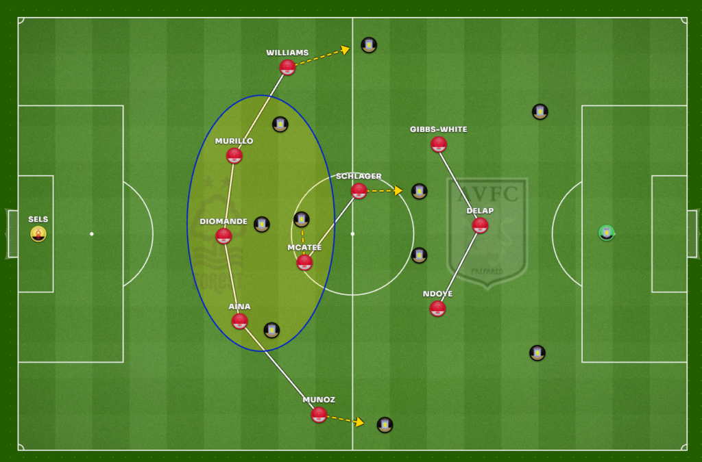 O bloco médio 5-2-3 do Nottingham Forest de Oliver Glasner
