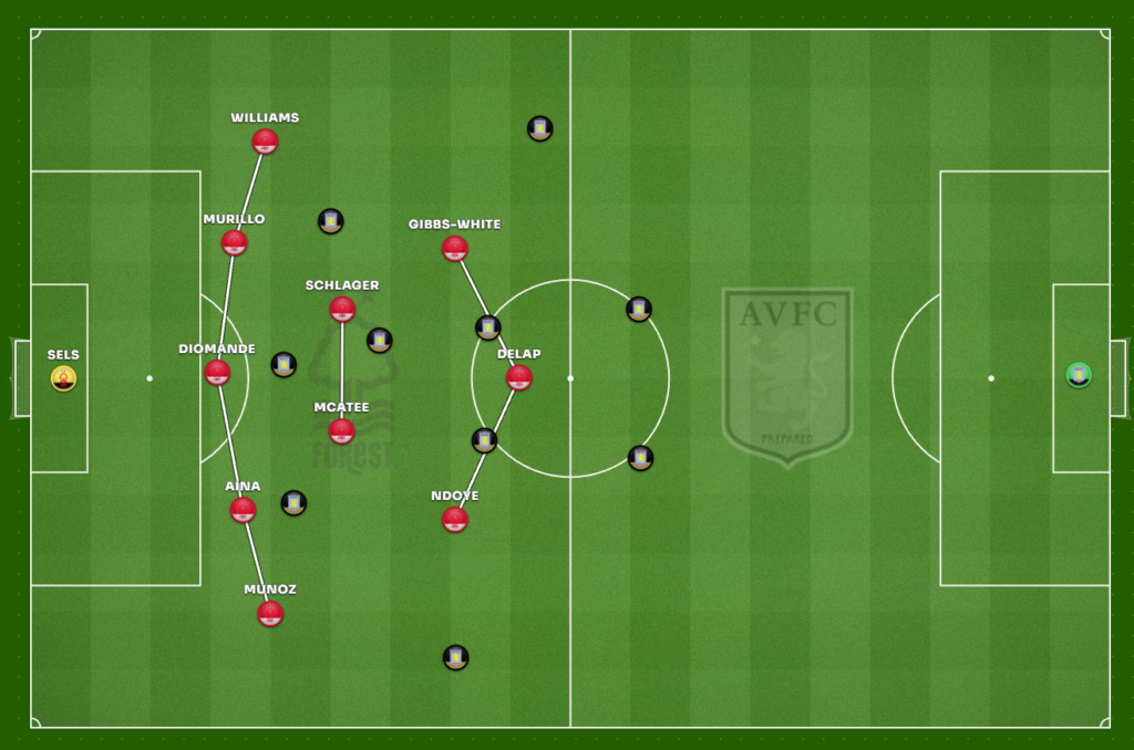O bloco baixo 5-4-1 do Nottingham Forest de Oliver Glasner