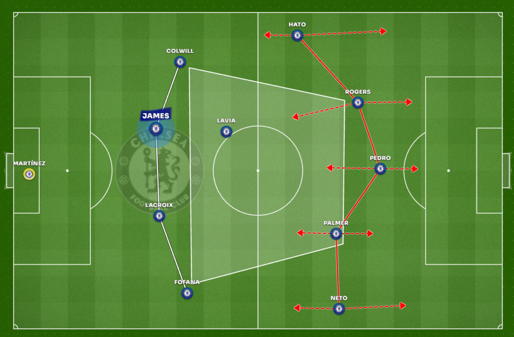 Análise tática: a busca do Chelsea por verticalidade com um meio-campista baixando para a linha defensiva