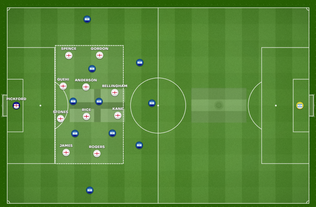 Análise tática: a Inglaterra recuando para um 4-4-2 baixo depois de abrir o placar contra a Argentina