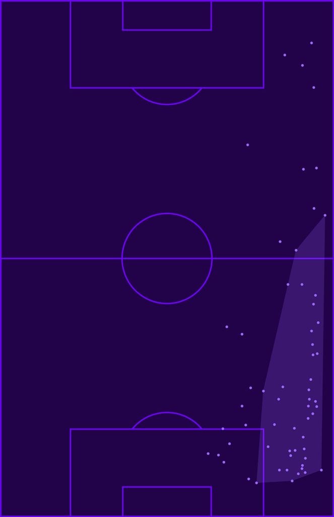 Mapa da área de ações defensivas de Anan Khalaili pelo Crystal Palace na Premier League 2026/27