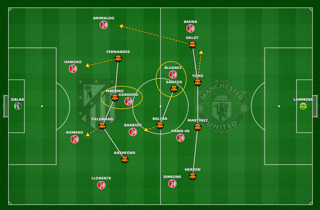 Análise tática: a pressão em bloco alto do Manchester United contra o Atlético de Madrid e o lance do gol de Barrios
